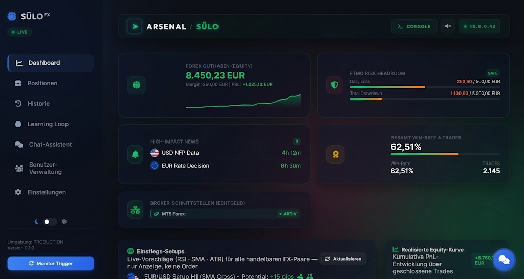 Sülo FX